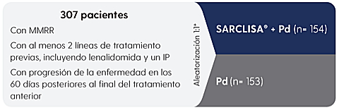 sacrlisaPD-estudio