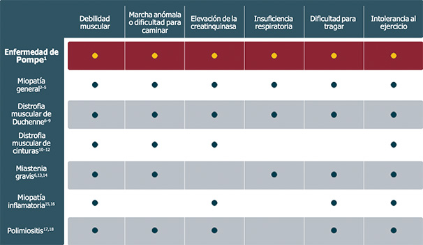 diagnostico-diferencial-tabla1