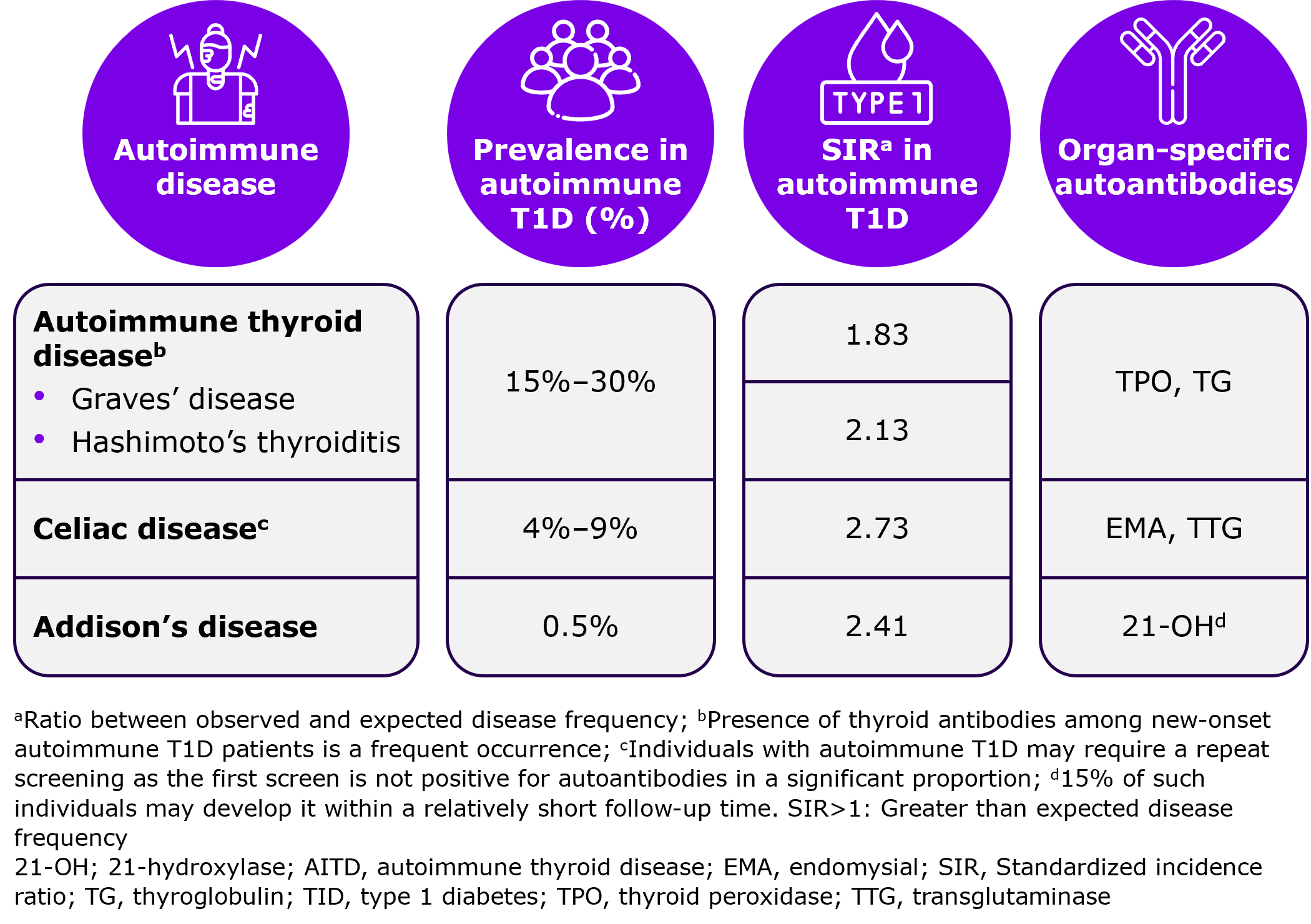 autoimmune-with-aT1D1