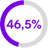 46.5% chart