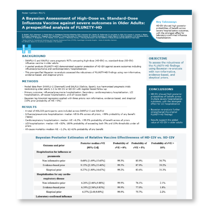 A Bayesian Assessment of High-Dose vs. Standard-Dose Influenza Vaccine against severe outcomes in Older Adults: A prespecified analysis of FLUNITY-HD