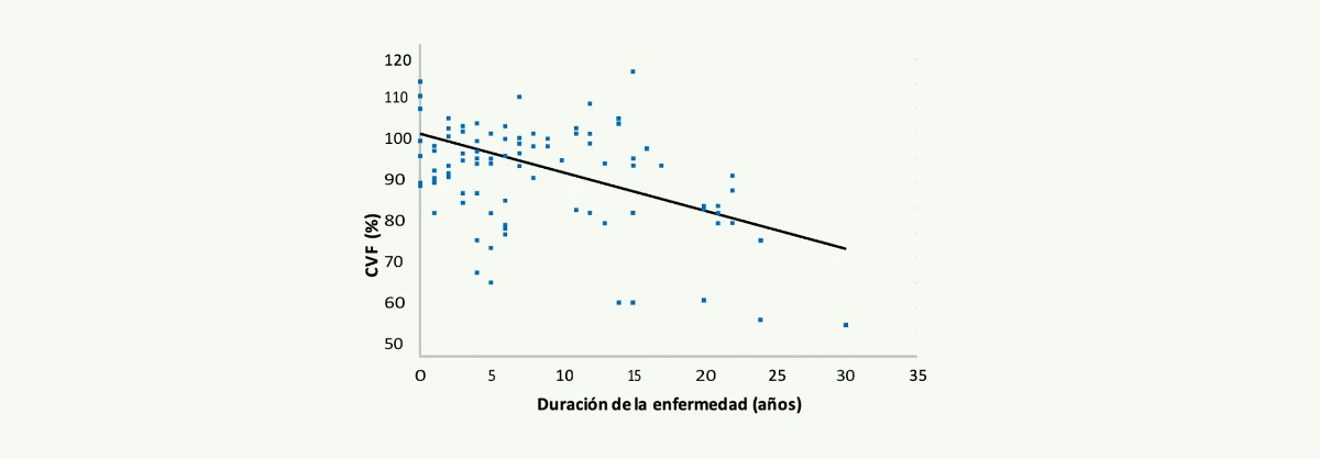 evolucion-enfermedad