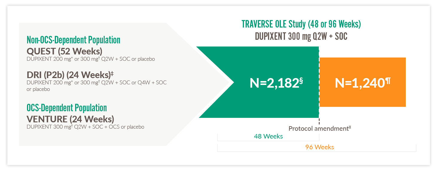 dupixent-traverse-trial-extension