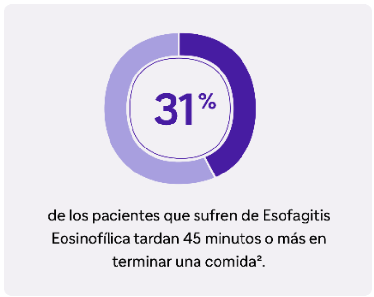 pacientes-sufren-eeo-tardan-45-min-mas-terminar-comida