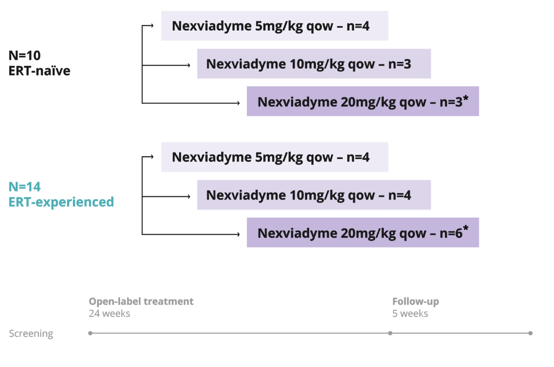 Nex graph 10