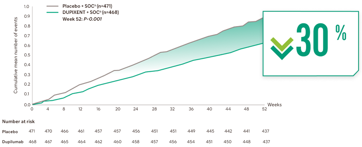 boreas exacerbations graph
