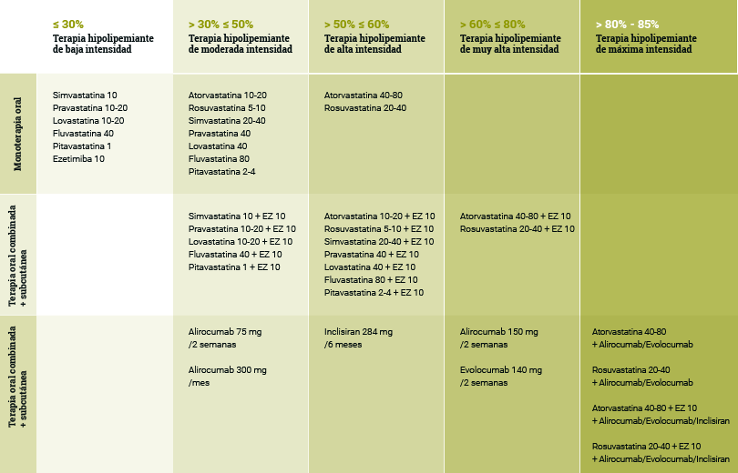 tabla-3-eficacia-tratamiento-hipolipemiante