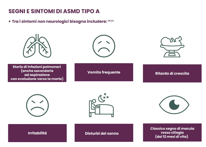 segni-e-sintomi-asmd-tipo-A