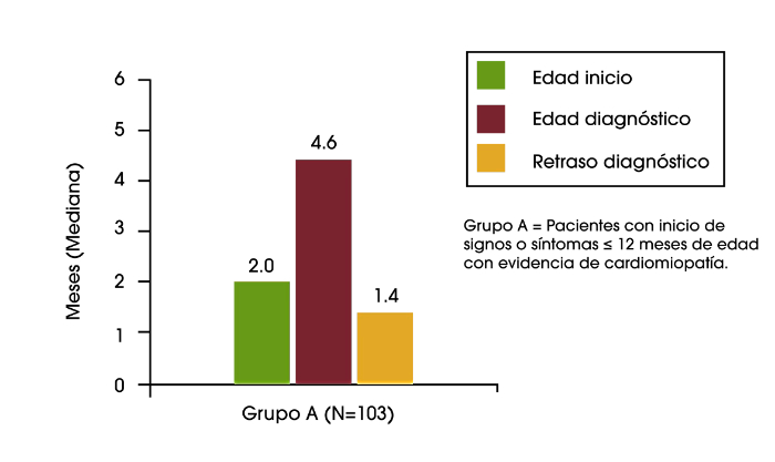 sintomas-meses-pompe