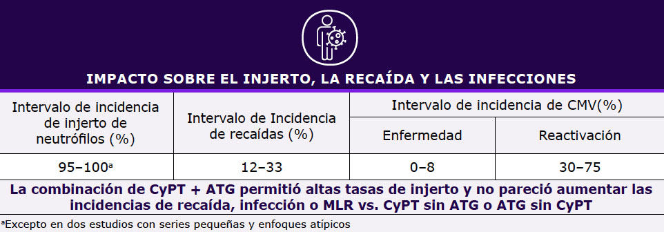 tabla-impacto