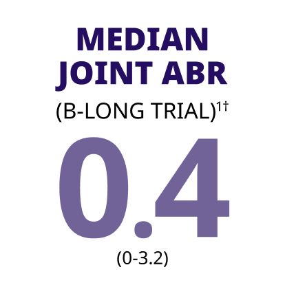 MEDIAN JOINT ABR