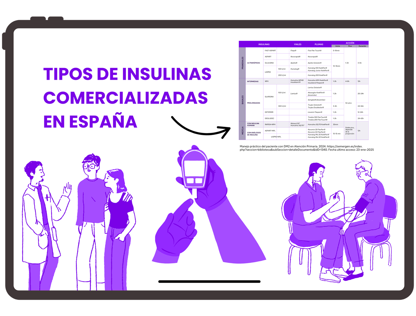 tipos de insulinas comercializadas en espana
