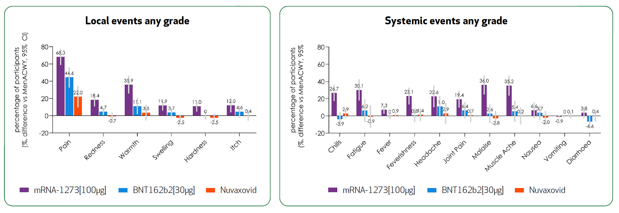 reactogenicity profile