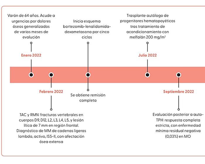 cronologia-resume-1