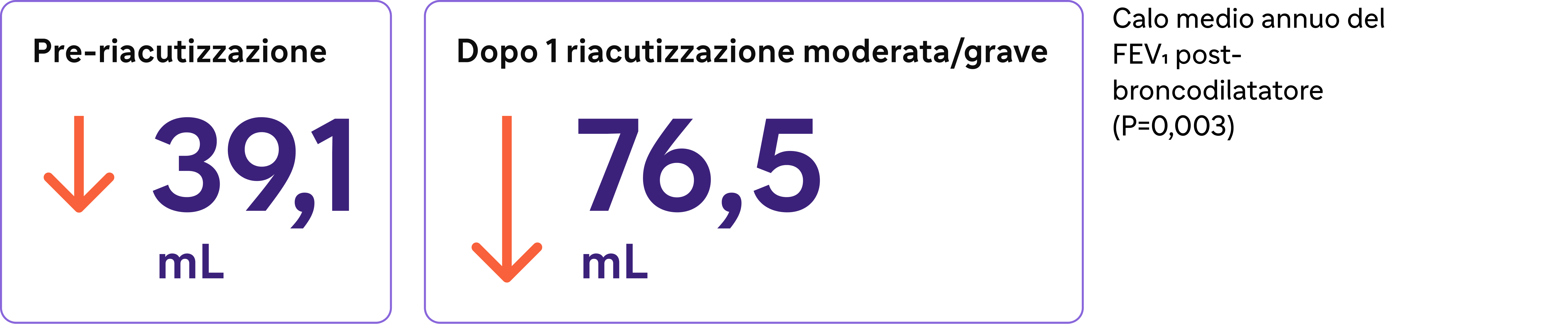 Pre-riacutizzazione schema