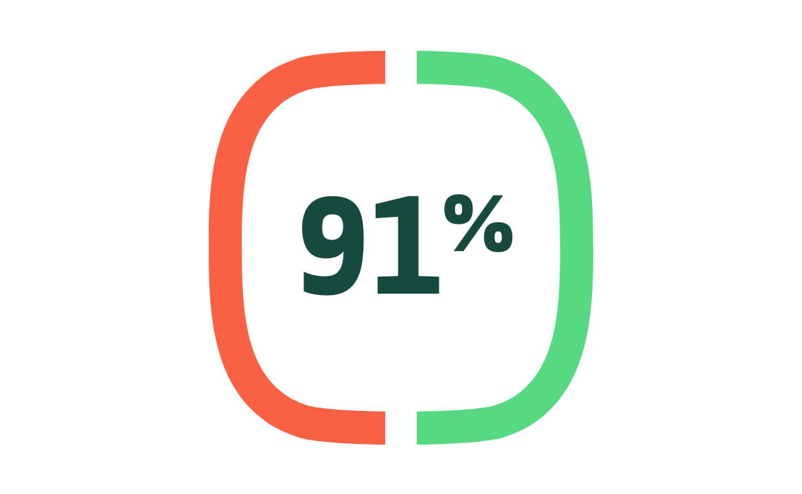 Icon showing 91%