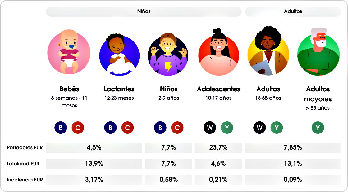 sintomas-grupos-de-edad