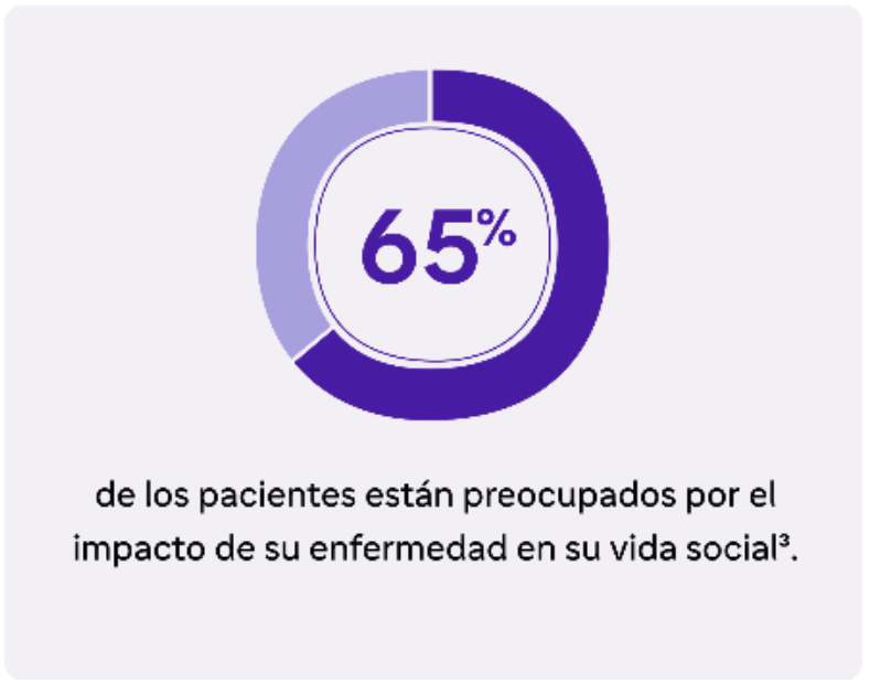 pacientes-preocupados-impacto-enfermedad-vida-social2