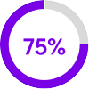 75% chart