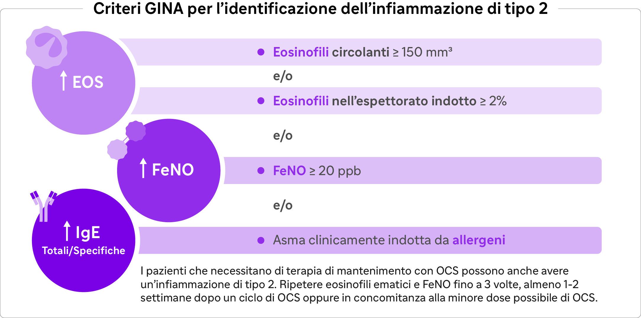 criteri_gina_identificazione_infiammazione_tipo_2_asma_pediatrica