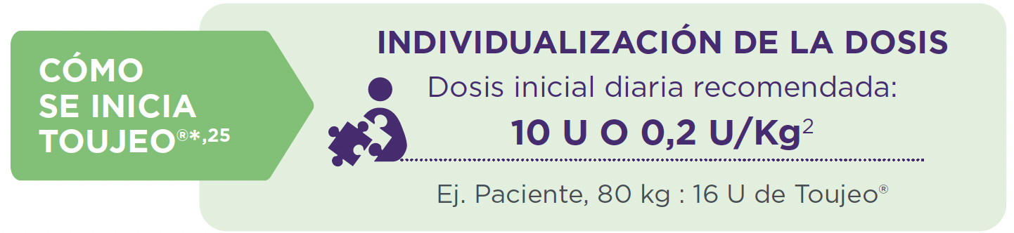 como se inicia con toujeo
