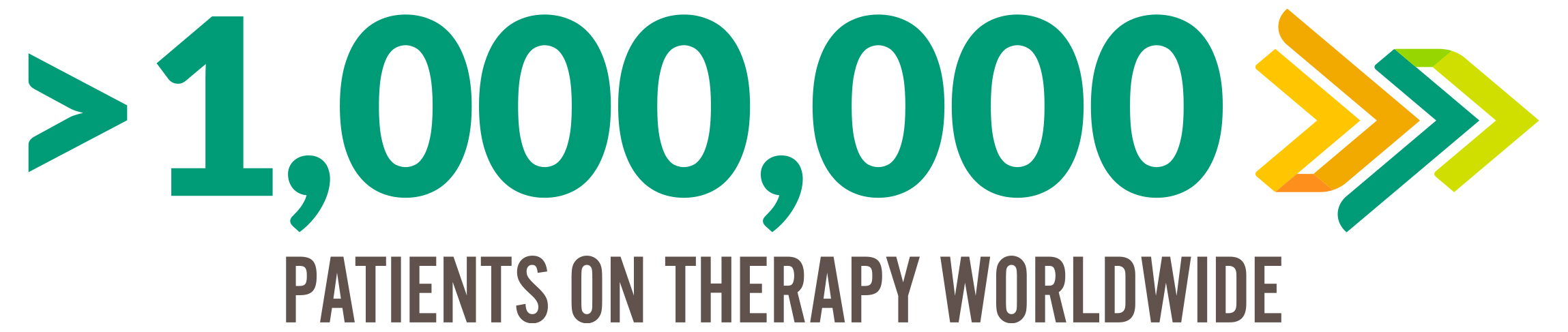 1million patients