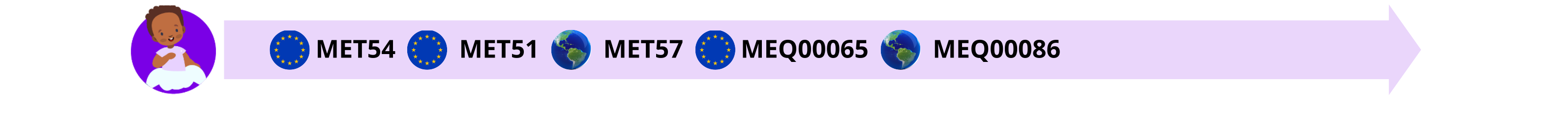 MET 12-23 meses