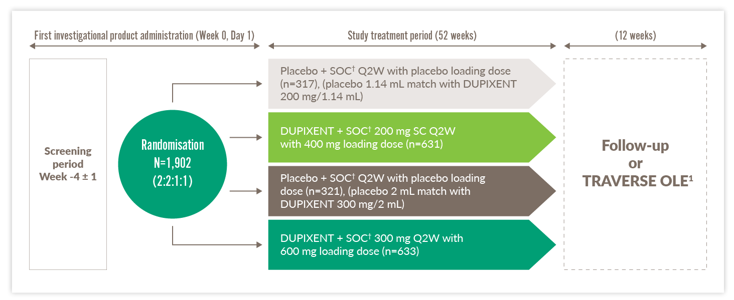 dupixent-quest-trial