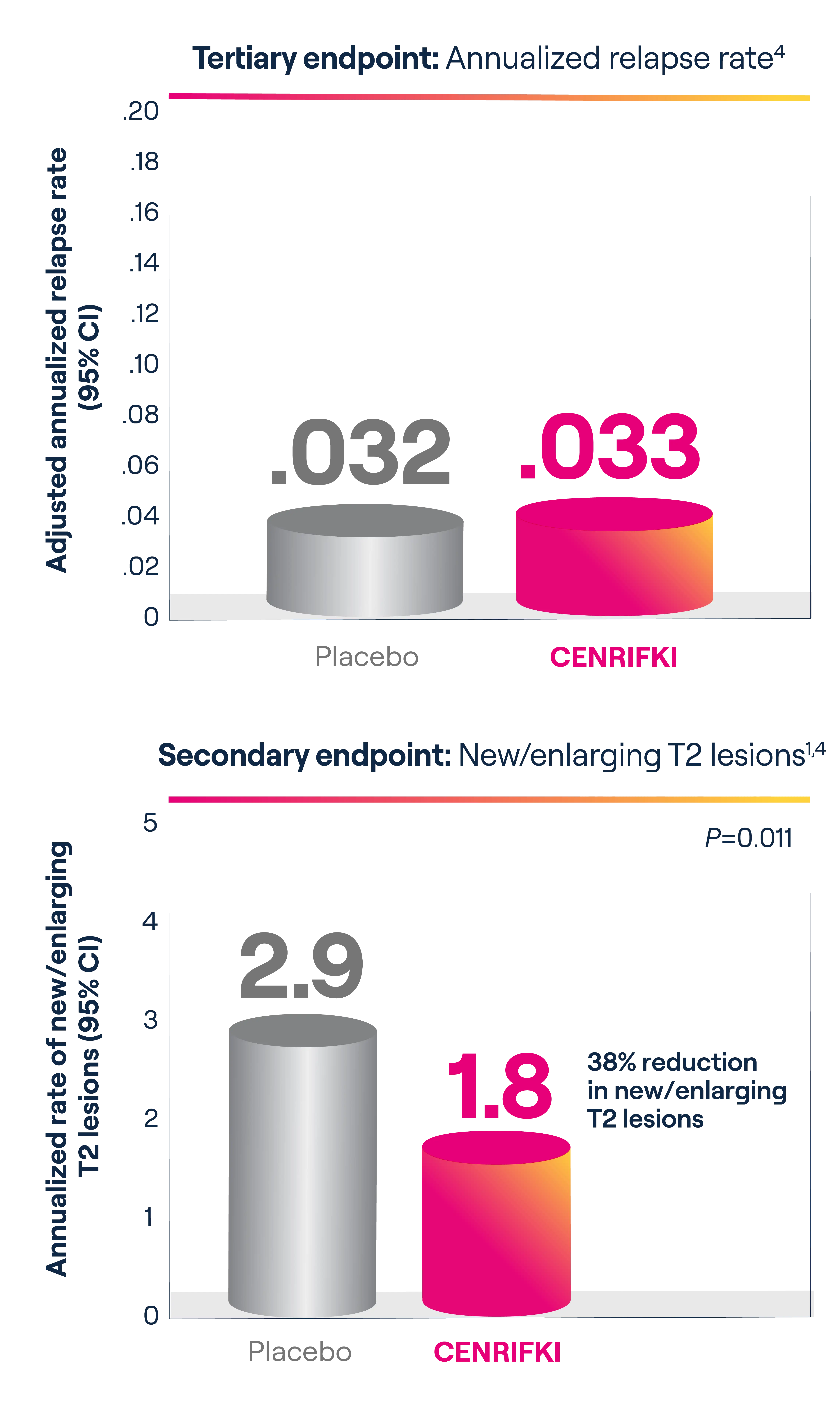 3.1 BARCHARTS_ARR_38percent_MOBILE_ONLY (2)