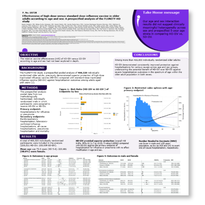 Effectiveness of high-dose versus standard-dose influenza vaccine in older adults according to age and sex: A prespecified analysis of the FLUNITY-HD study