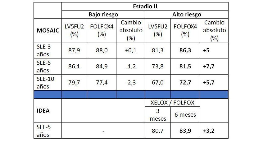 tabla2-benavides.2022-04-21-22-48-23