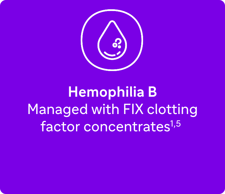 Hem B: Hemophilia B is managed with FIX clotting factor concentrates