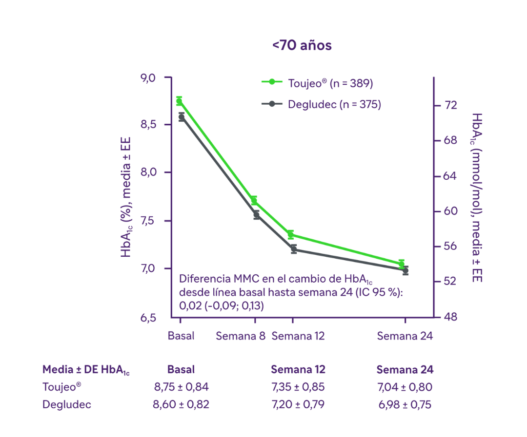 grafico hba