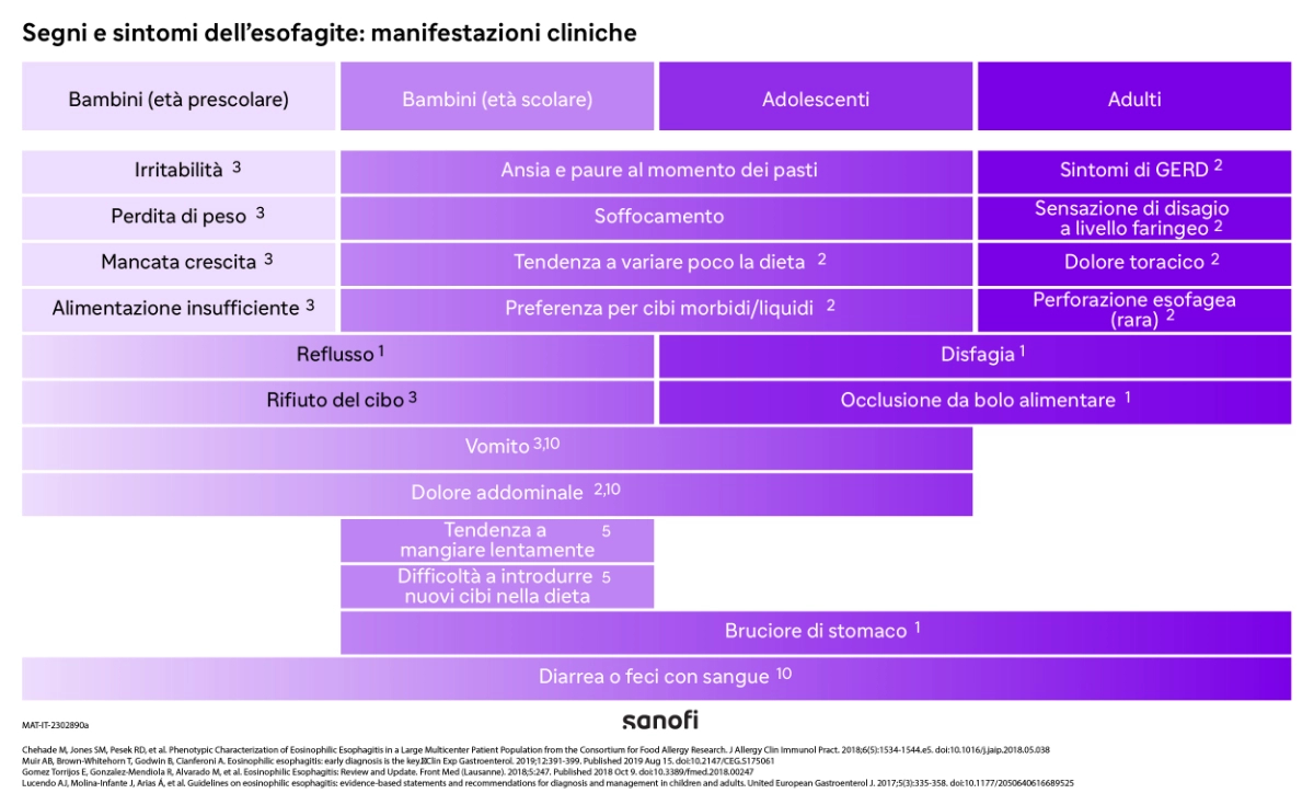 Sanofi_EoE-08