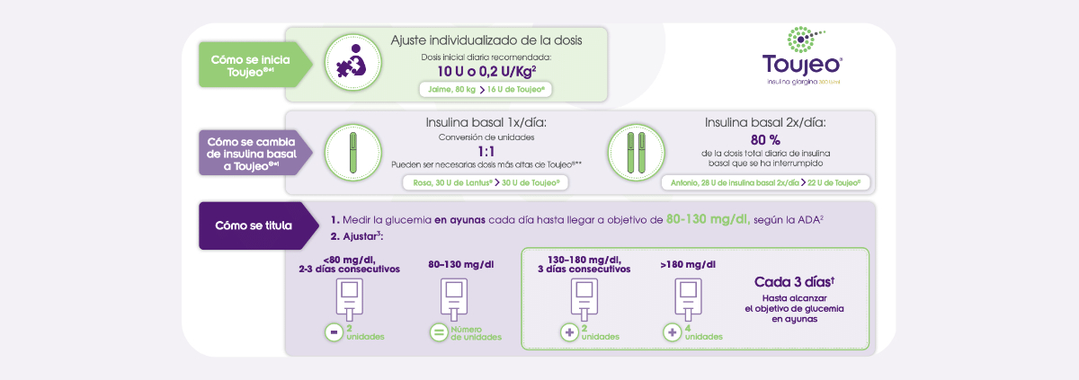 Tarjetón Inicia, Cambia y Titula