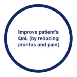 Improve patients qol figure
