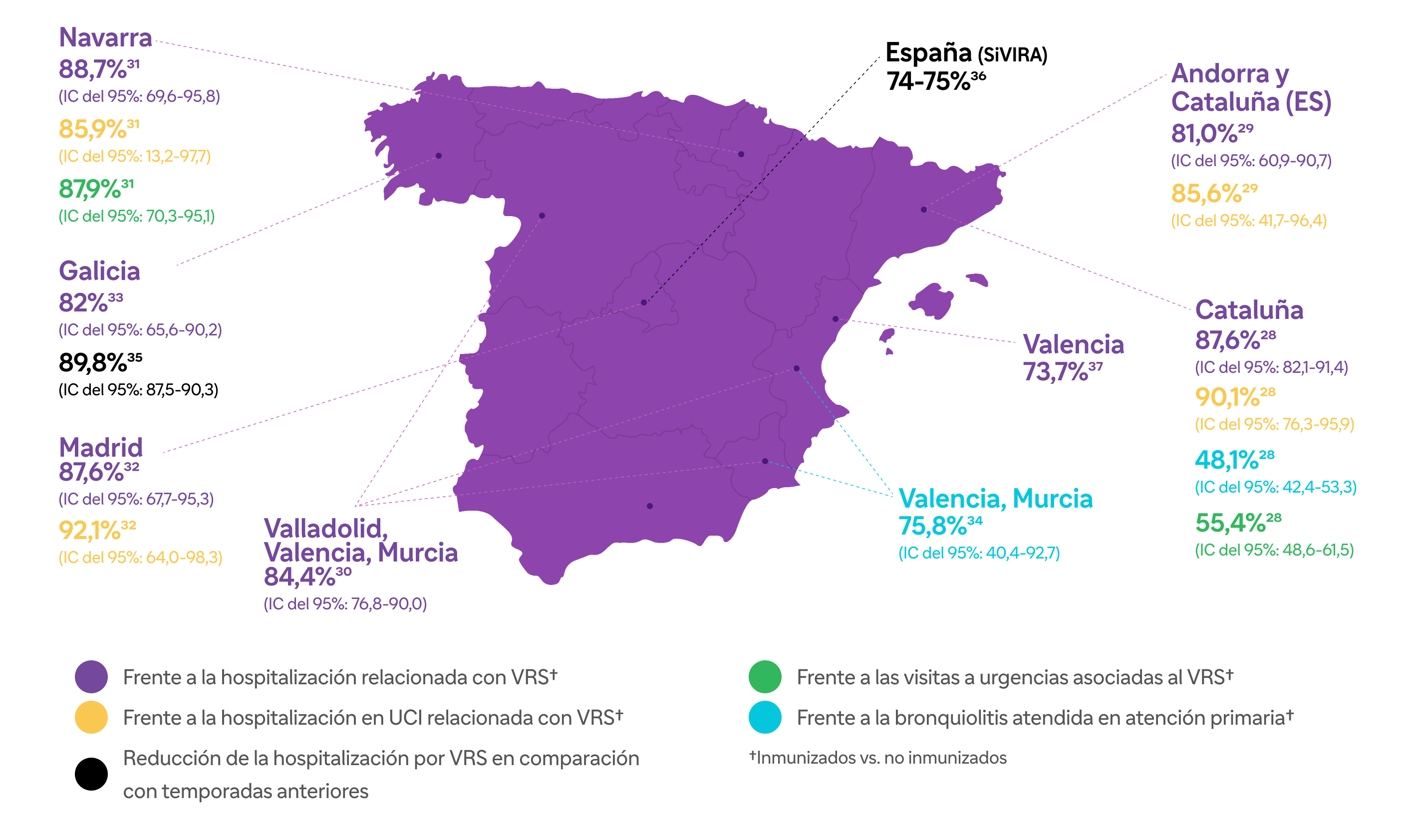 efectividad-por-nivel-asistencial-por-comunidad-autonoma