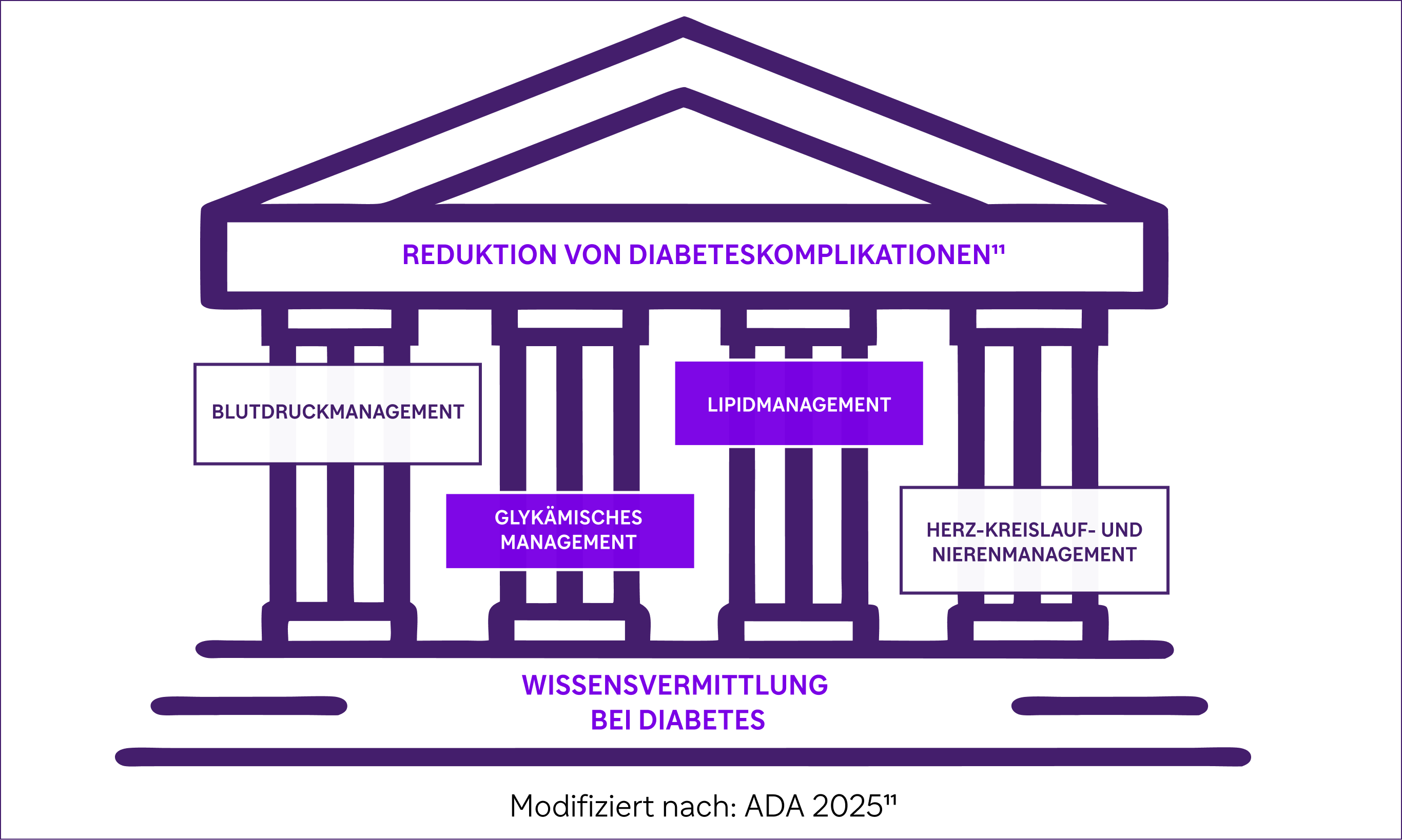 REDUKTION_DIABETESKOMPLIKATIONEN