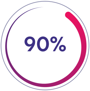 90%