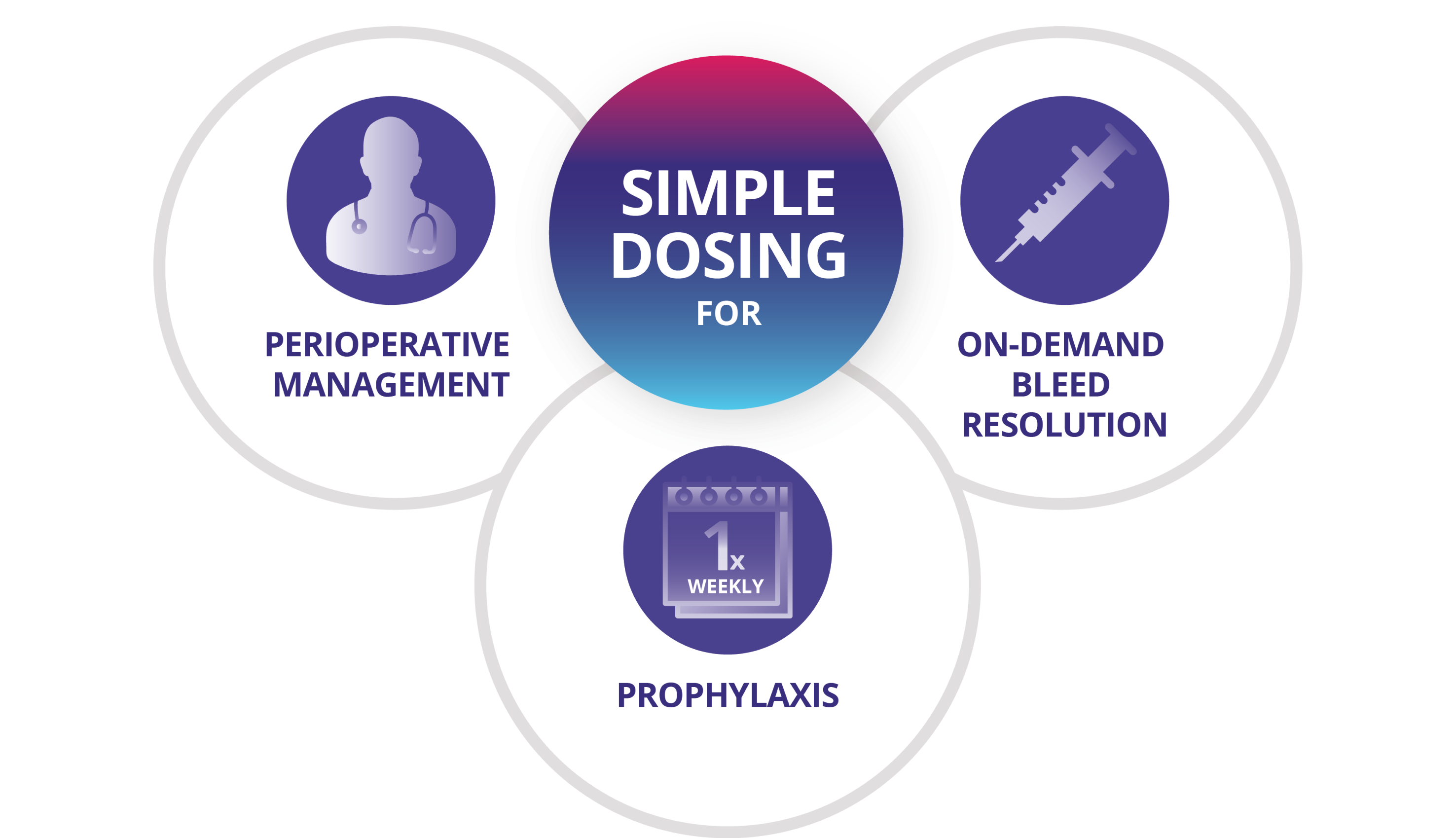 Dosing regimen image
