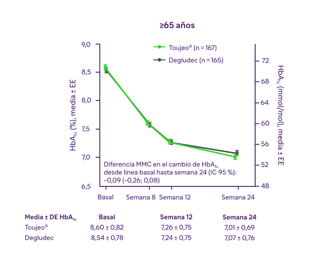 grafico hba