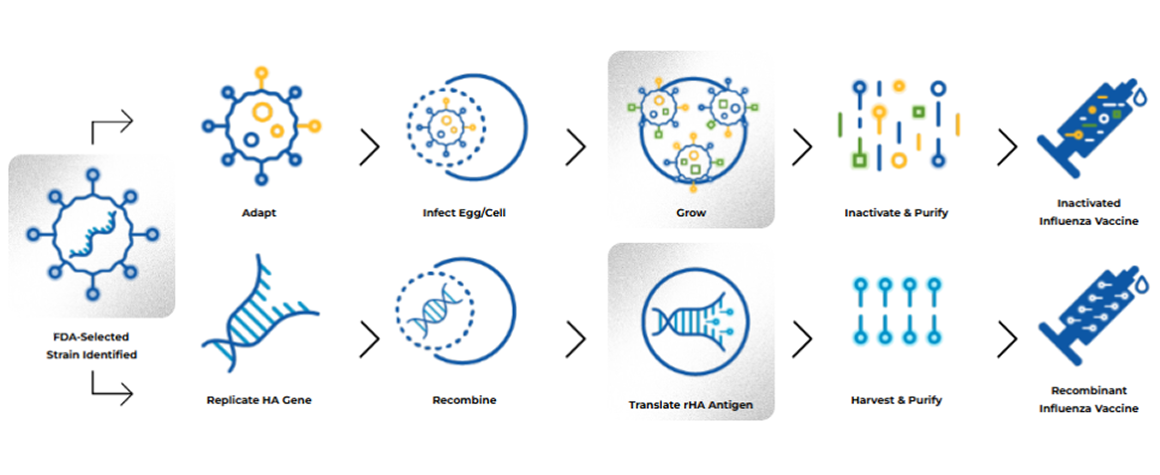 recombinant-dna