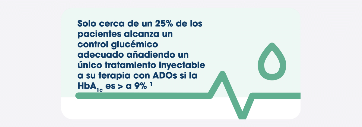 Control glucémico en personas con DM2: Inicio tratamientos inyectables